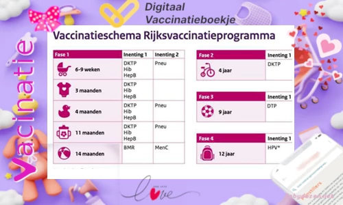 Vacinatieboekje app 